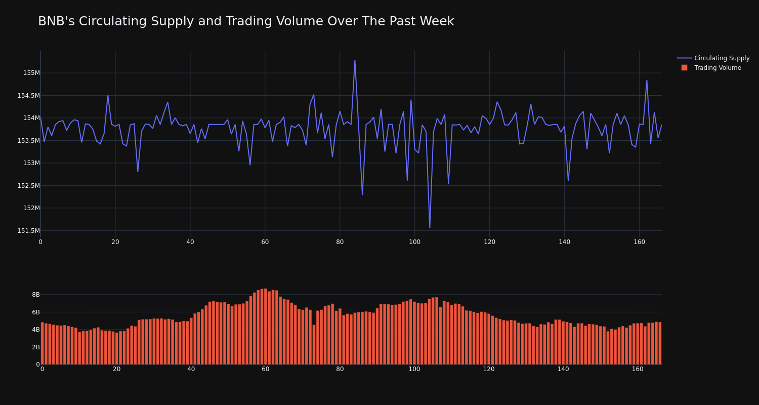 supply_and_vol