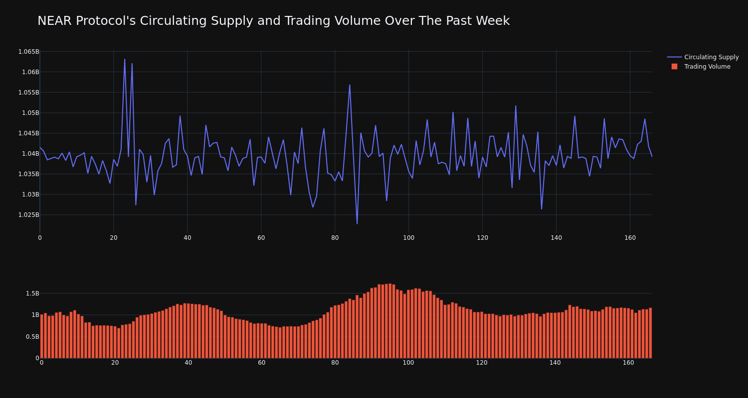 supply_and_vol