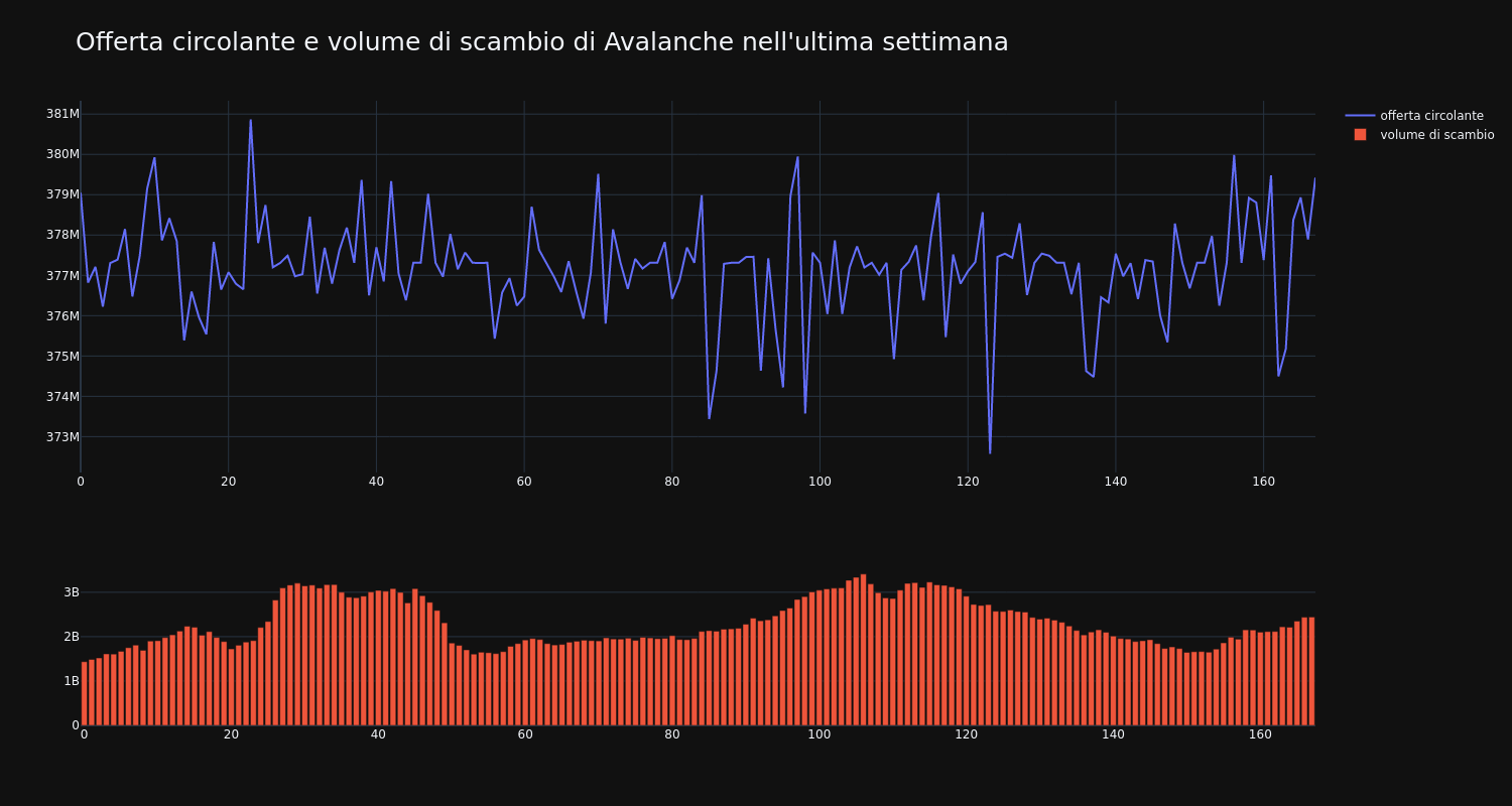 supply_and_vol