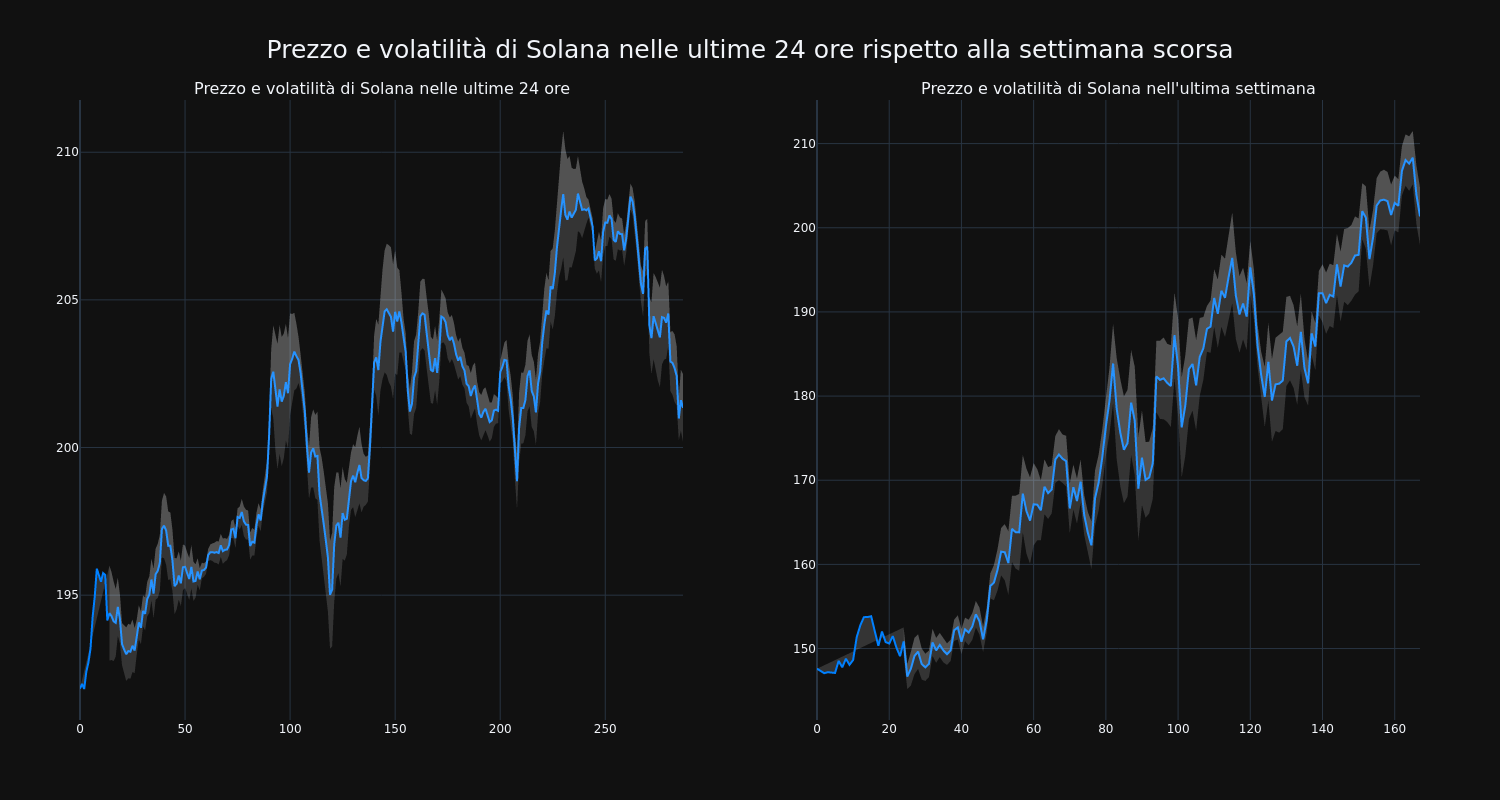 price_chart