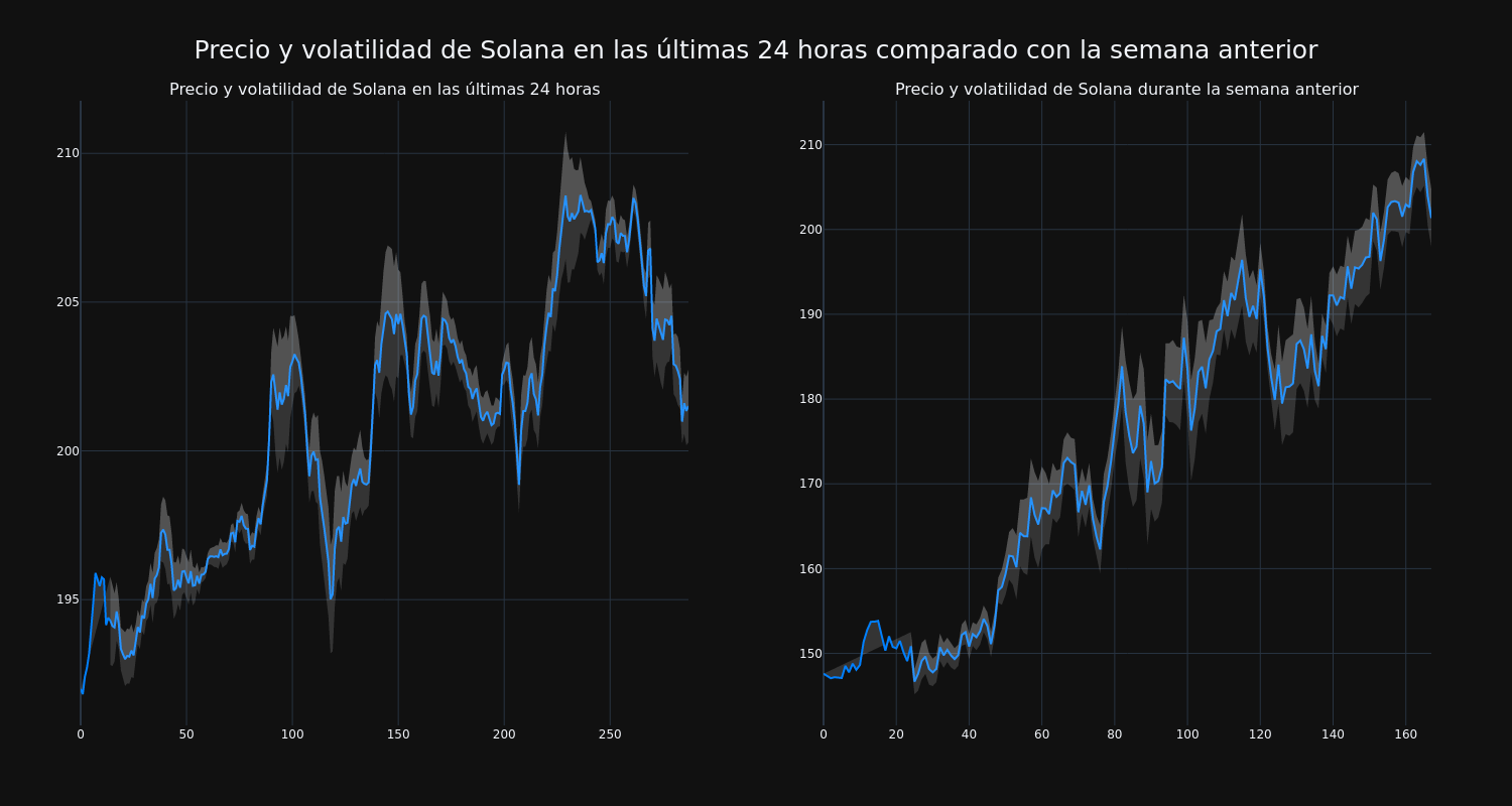 price_chart