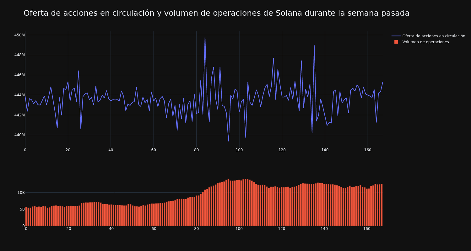 supply_and_vol