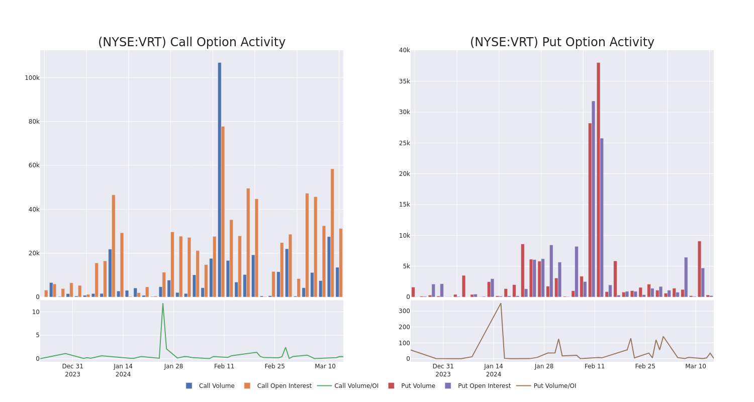 Options Call Chart