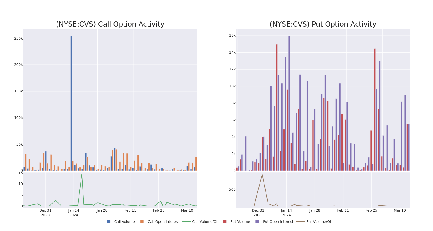 Options Call Chart