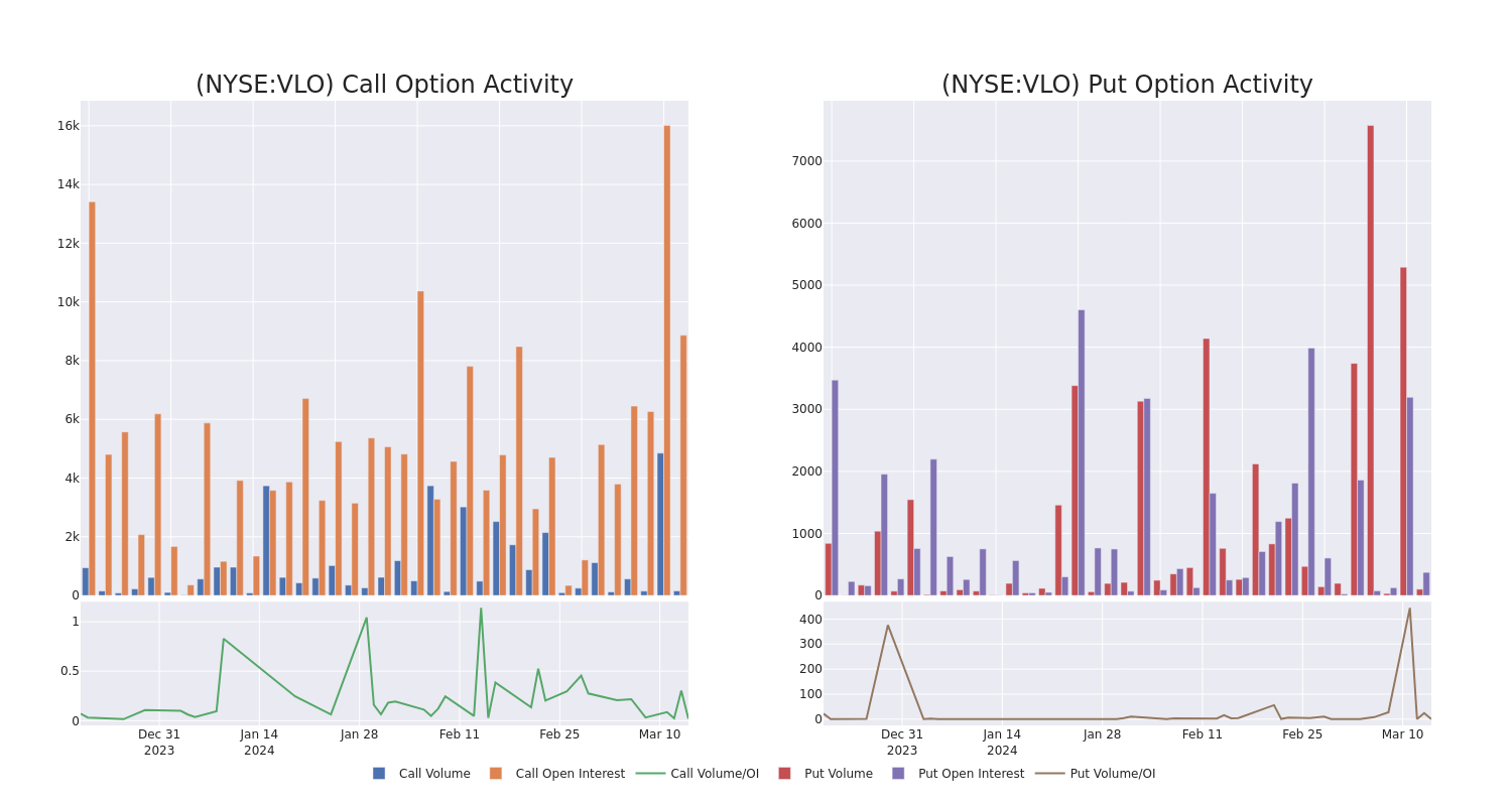 Options Call Chart