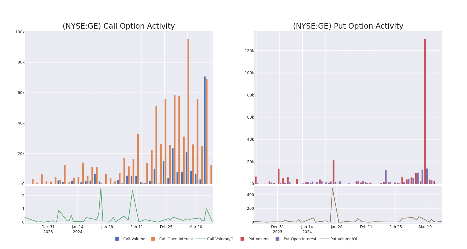 Options Call Chart