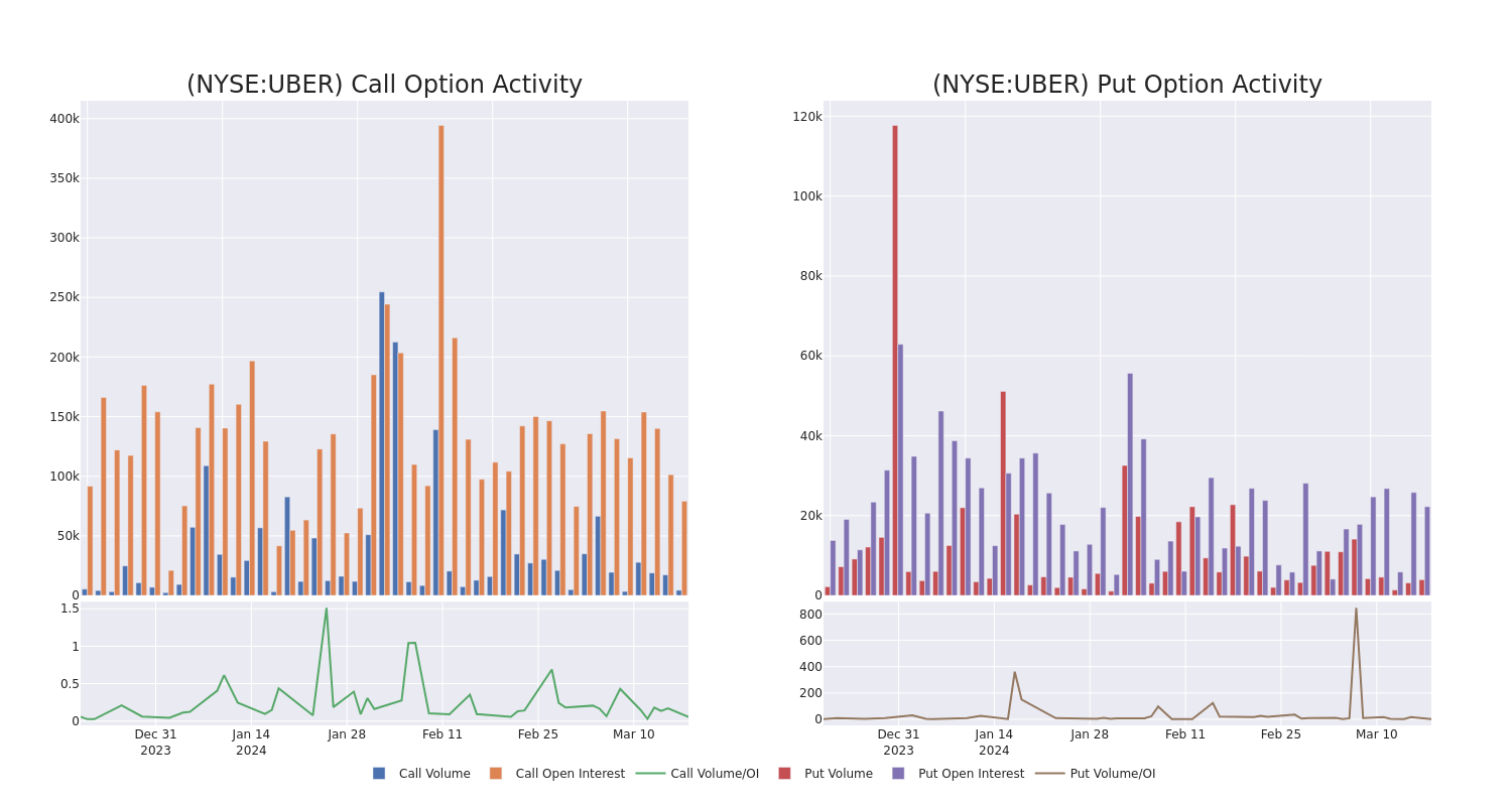 Options Call Chart