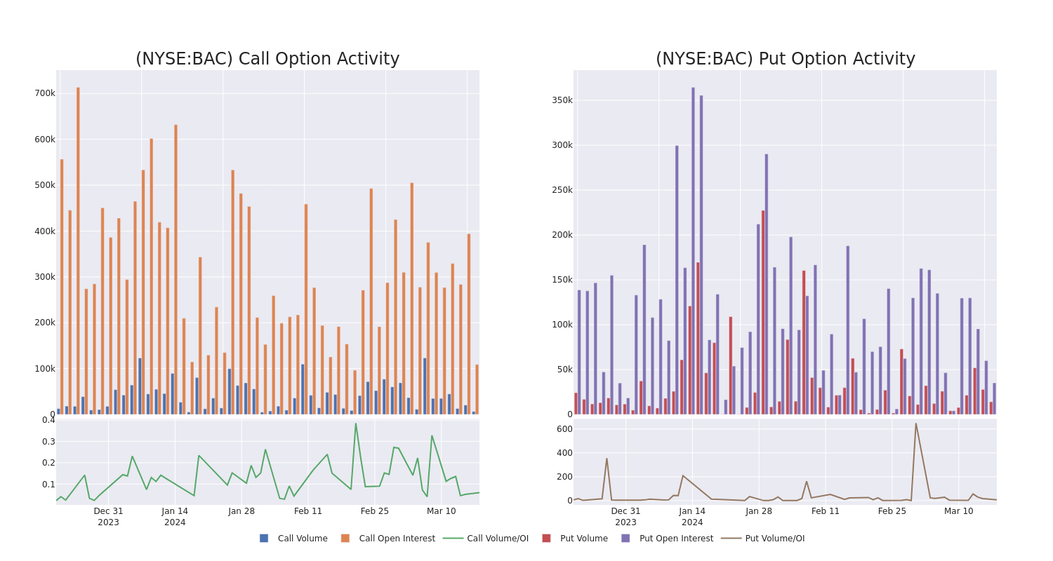 Options Call Chart