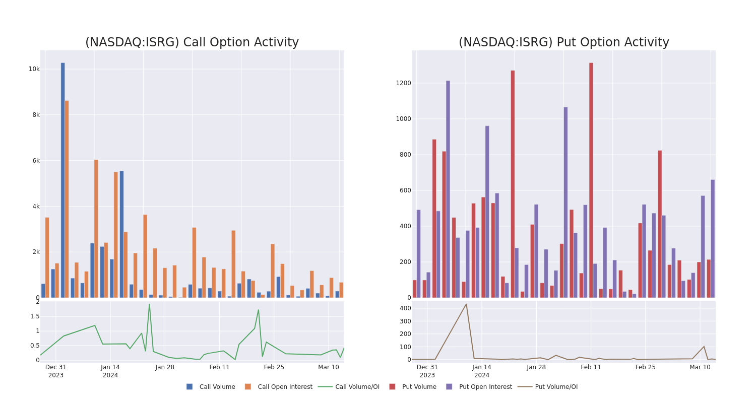 Options Call Chart