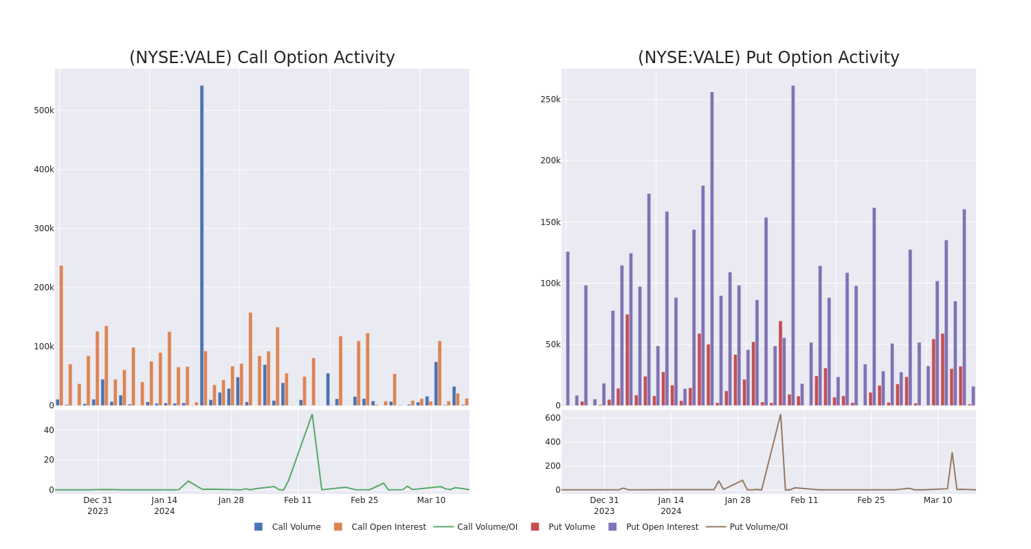 Options Call Chart