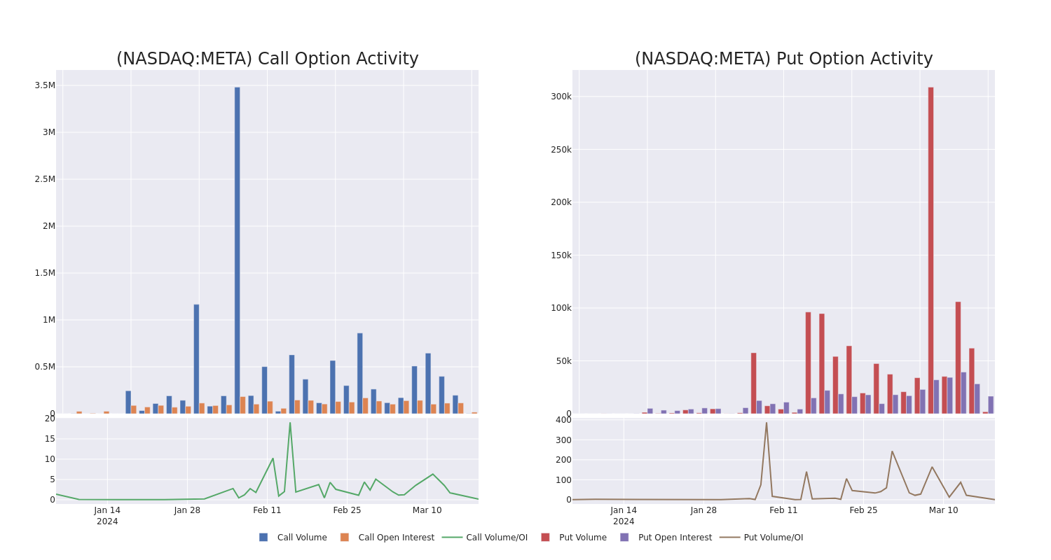 Options Call Chart