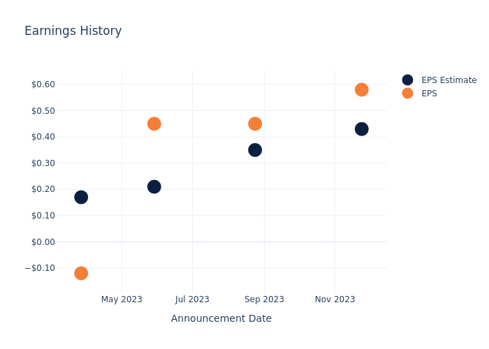 eps graph