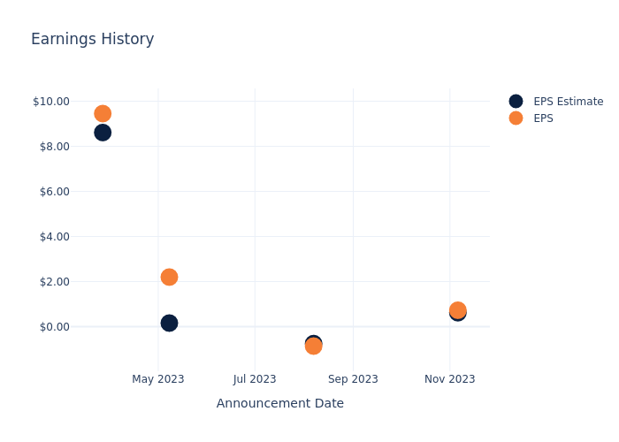 eps graph