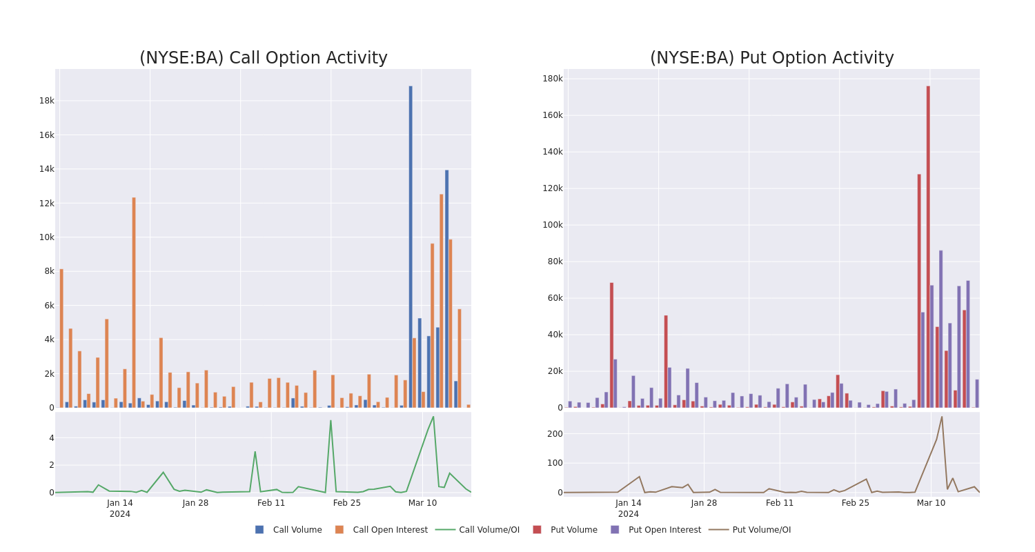 Options Call Chart