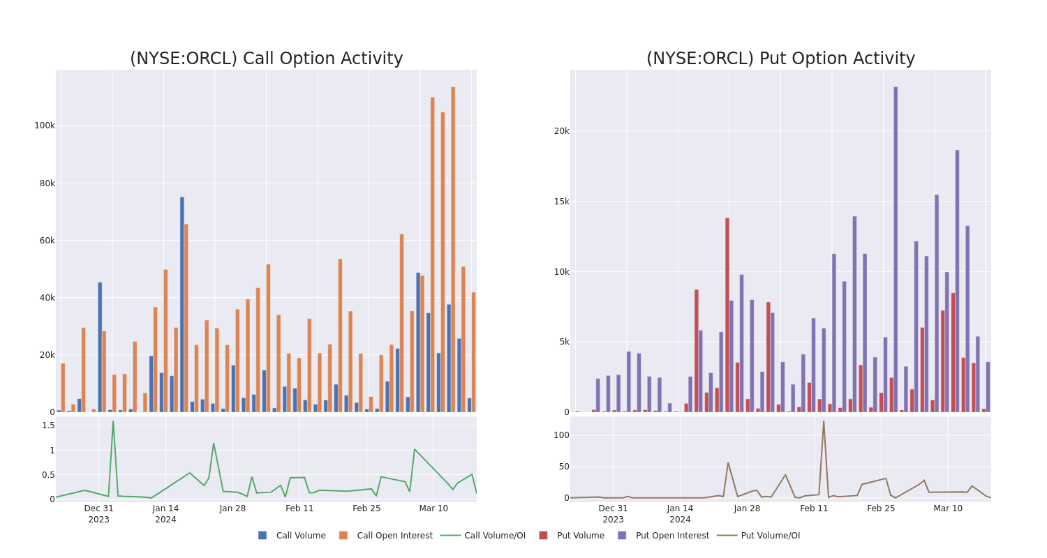 Options Call Chart