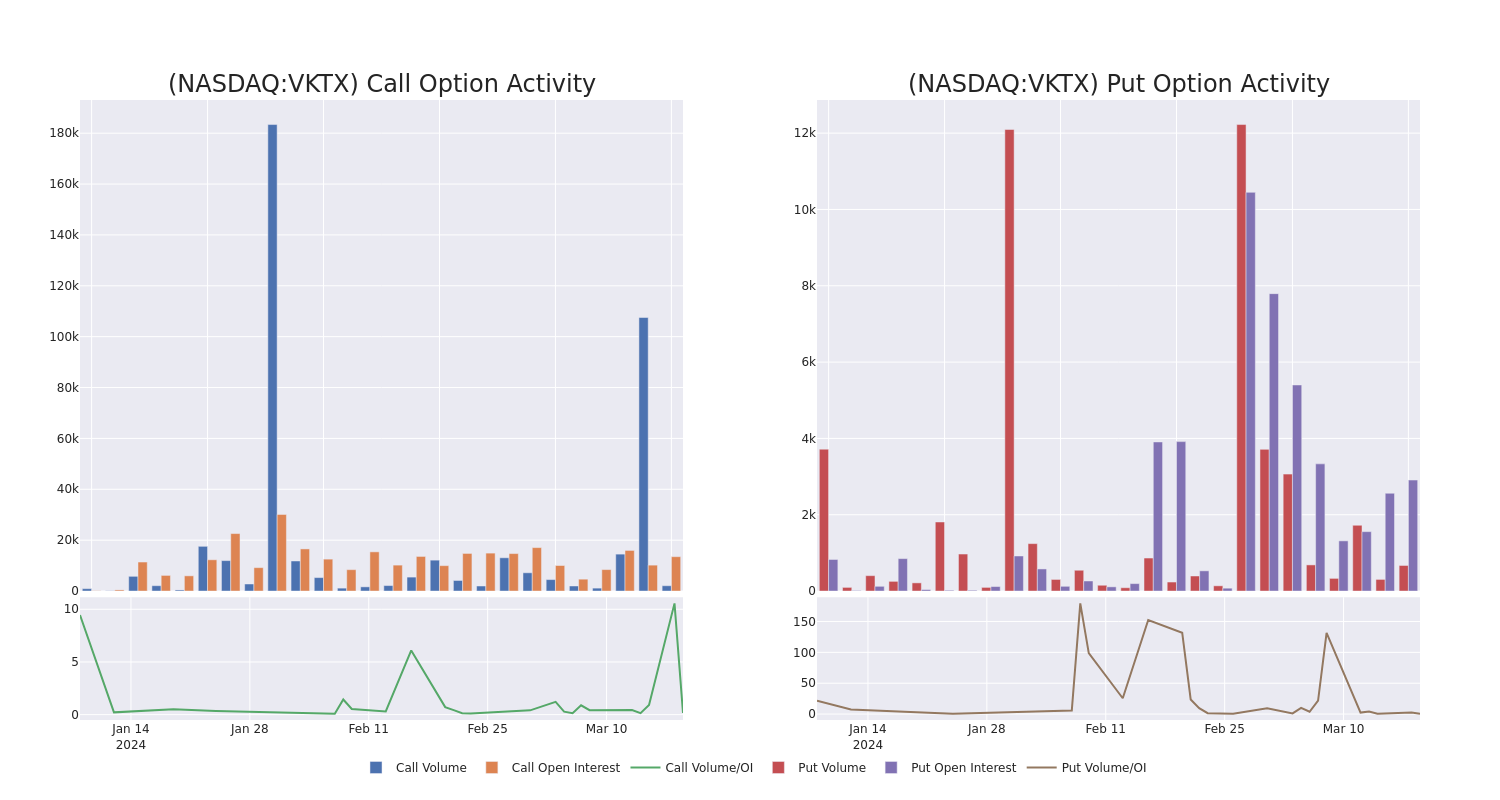 Options Call Chart