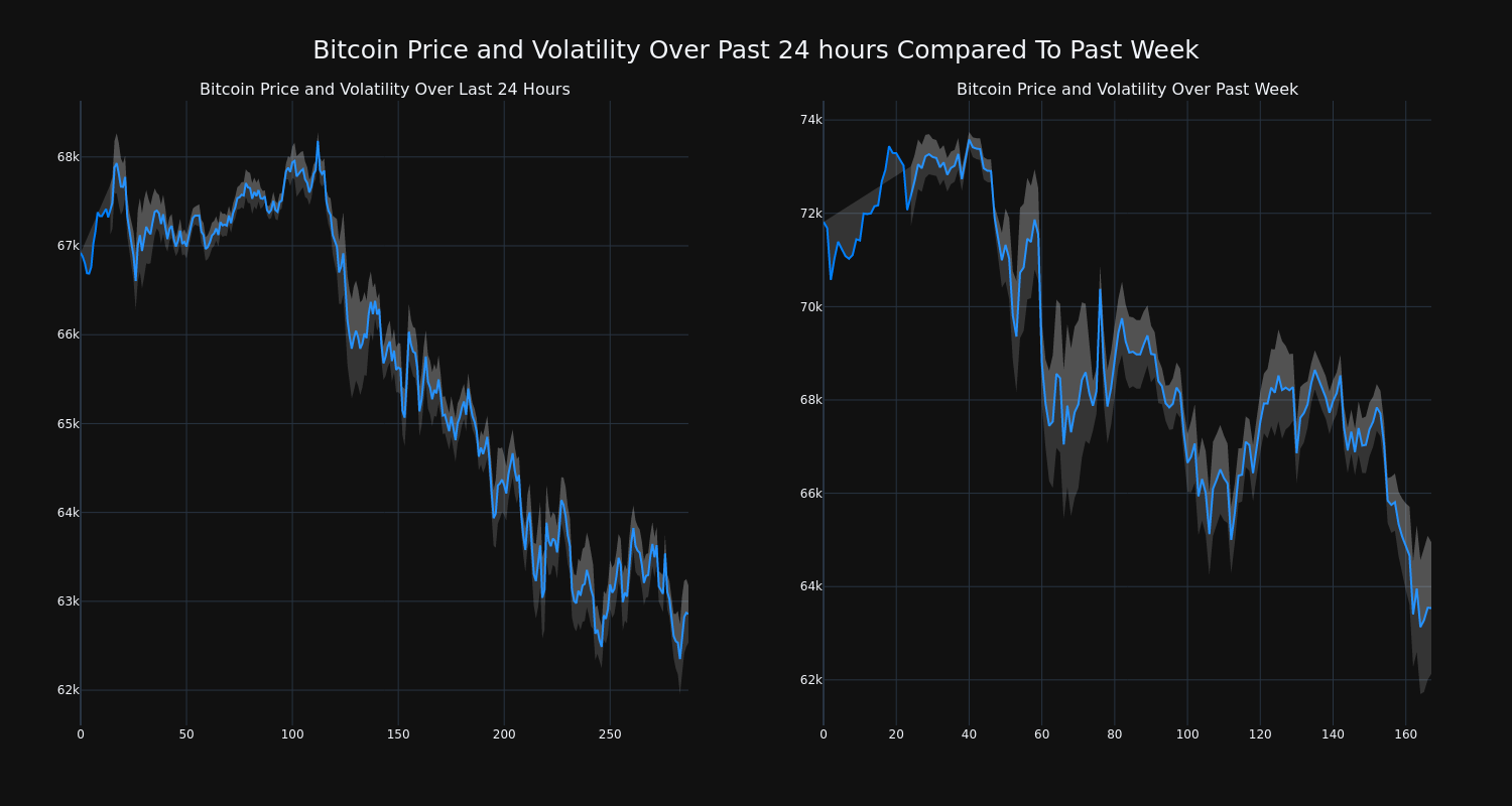 price_chart