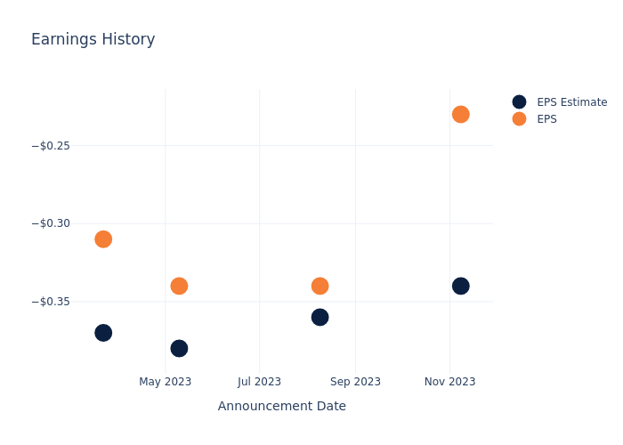 eps graph