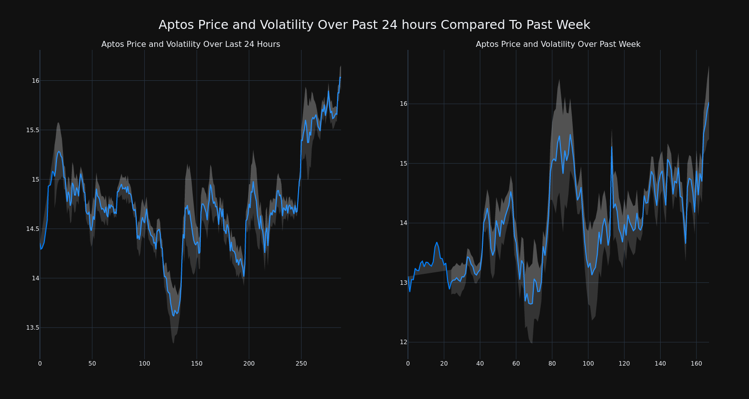 price_chart