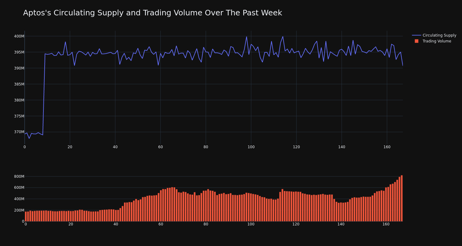 supply_and_vol