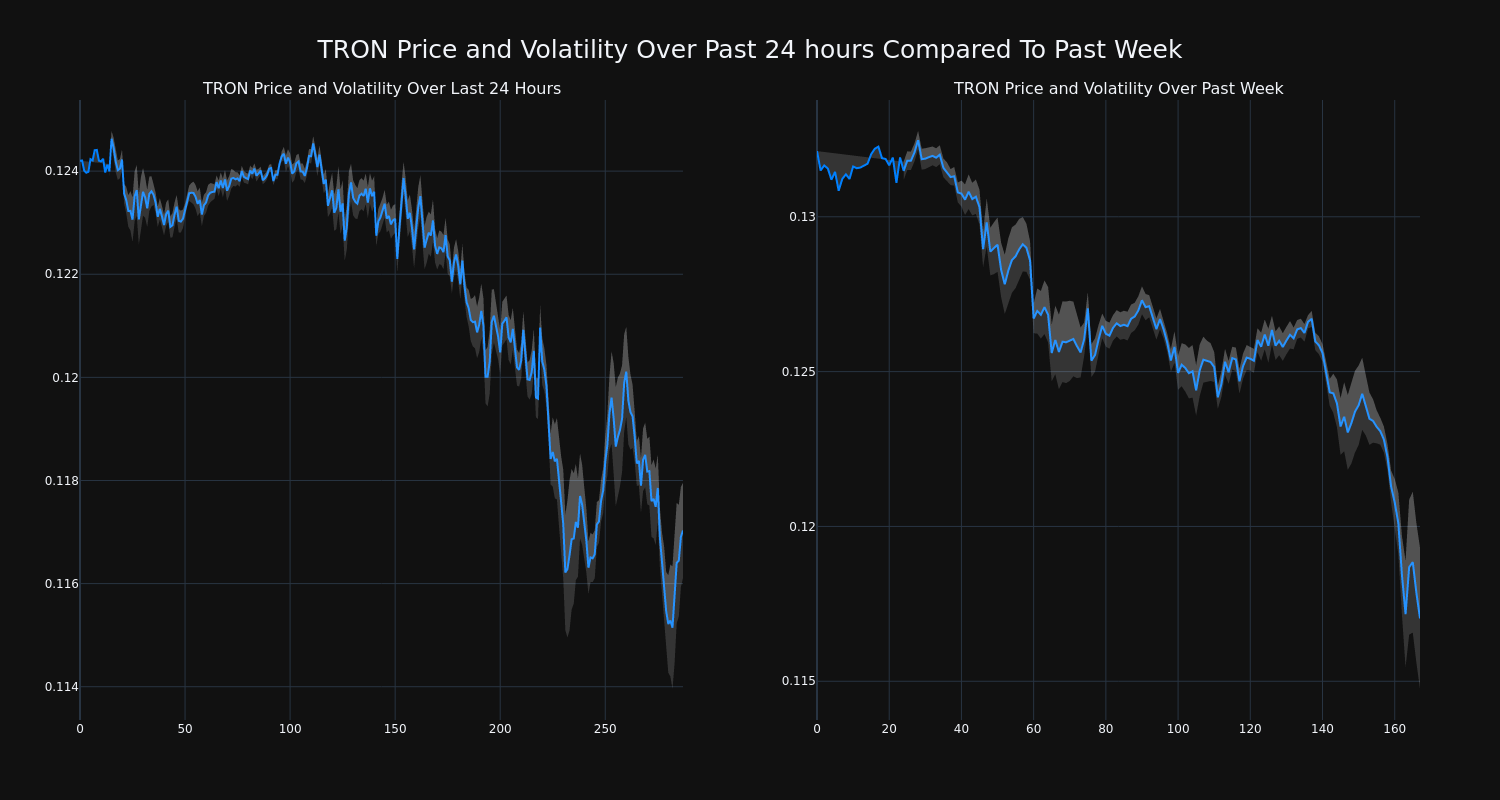 price_chart