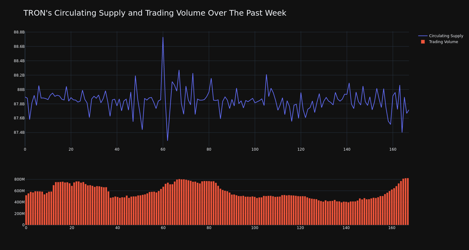 supply_and_vol