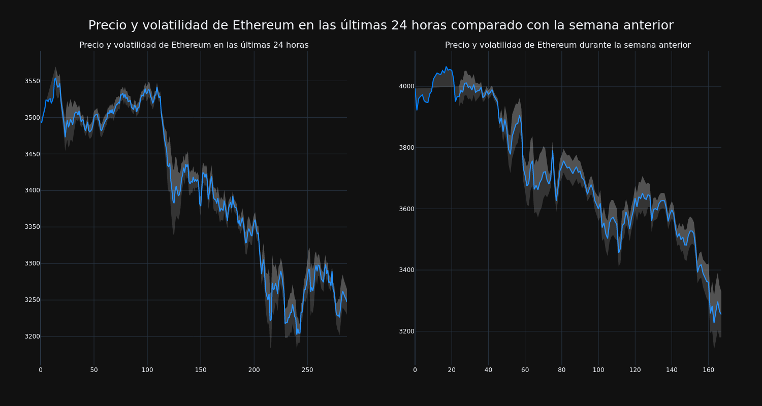 price_chart