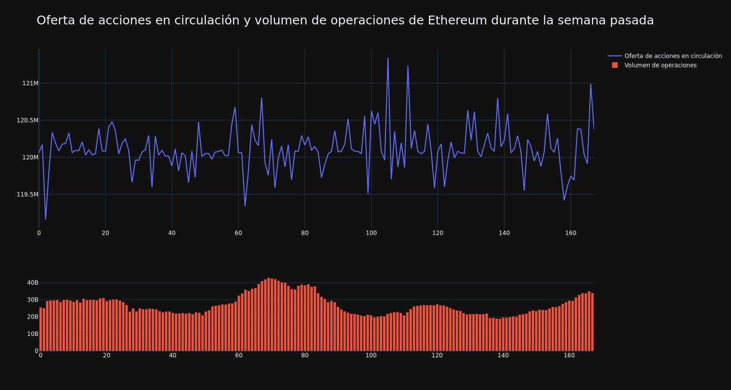 supply_and_vol