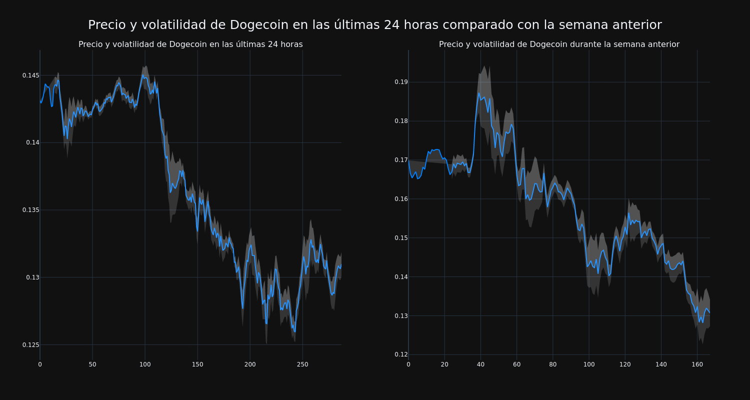 price_chart