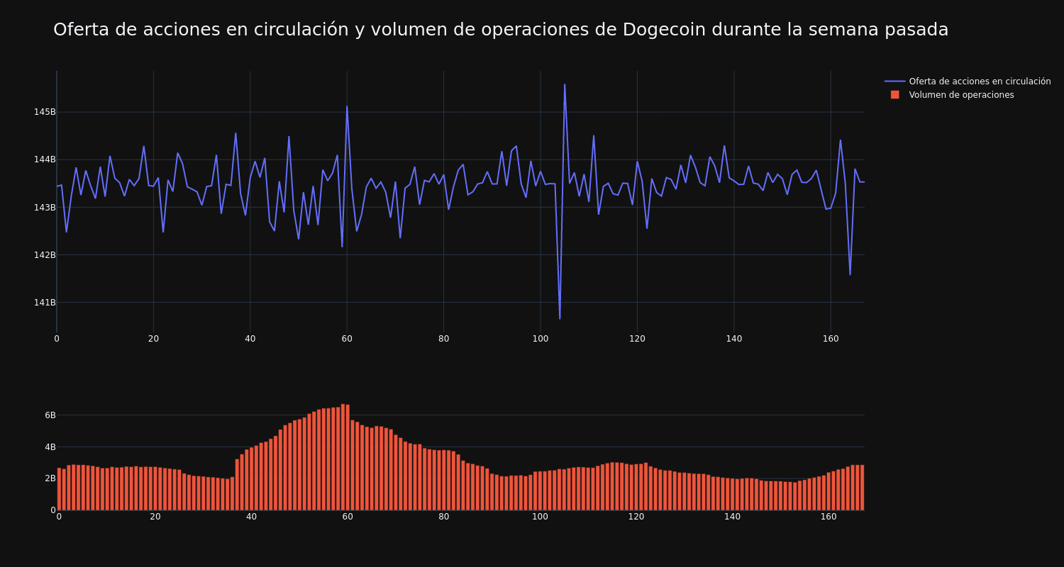 supply_and_vol