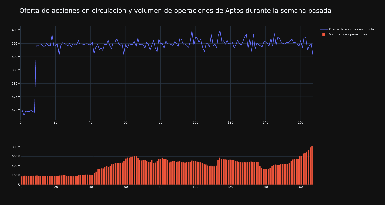 supply_and_vol