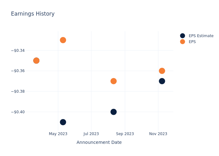 eps graph