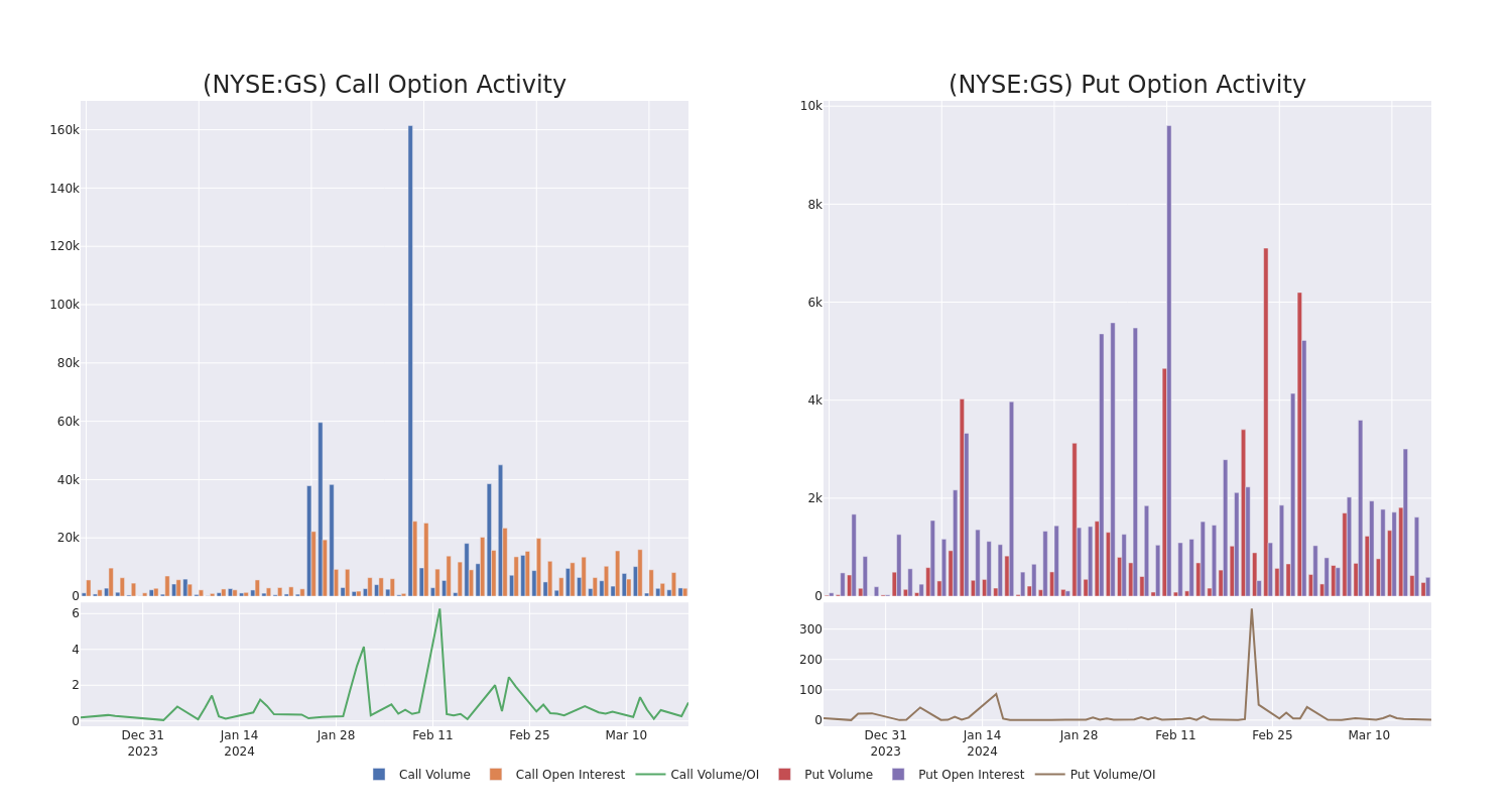 Options Call Chart