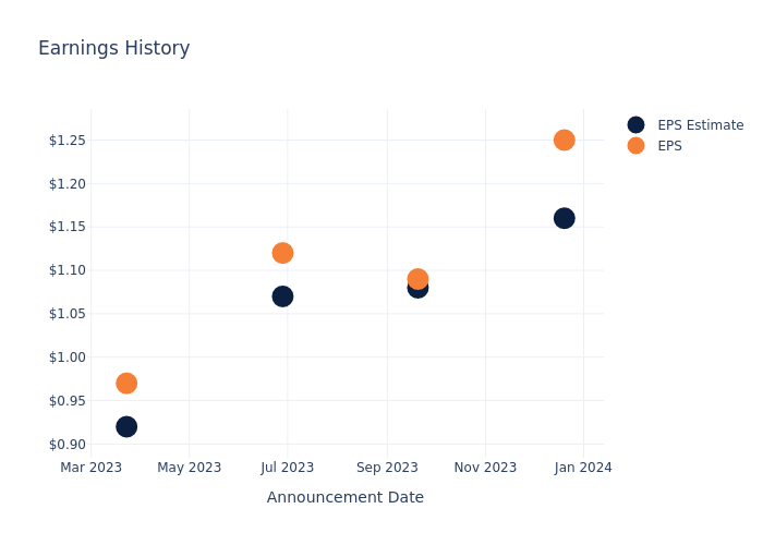 eps graph