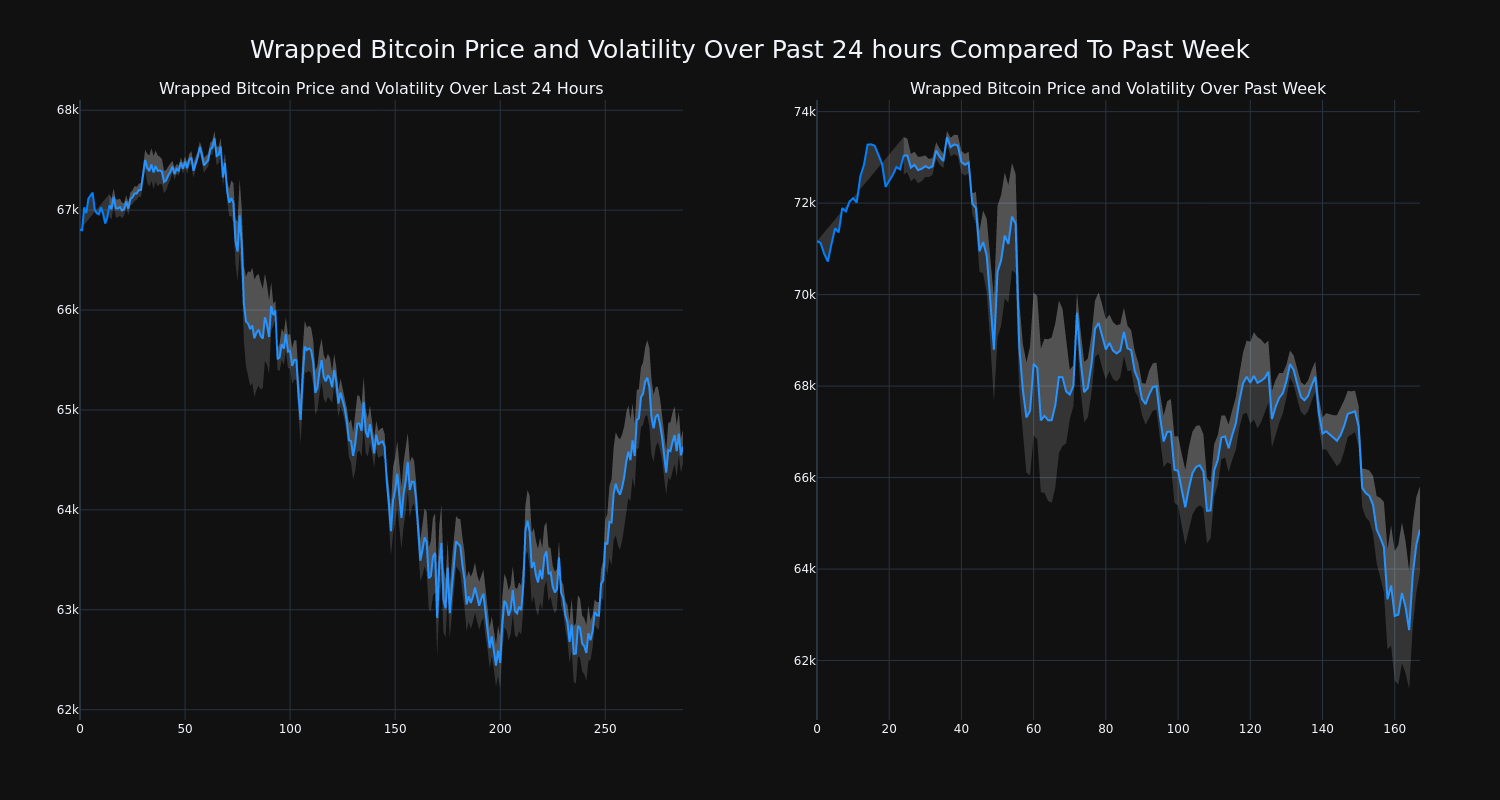 price_chart