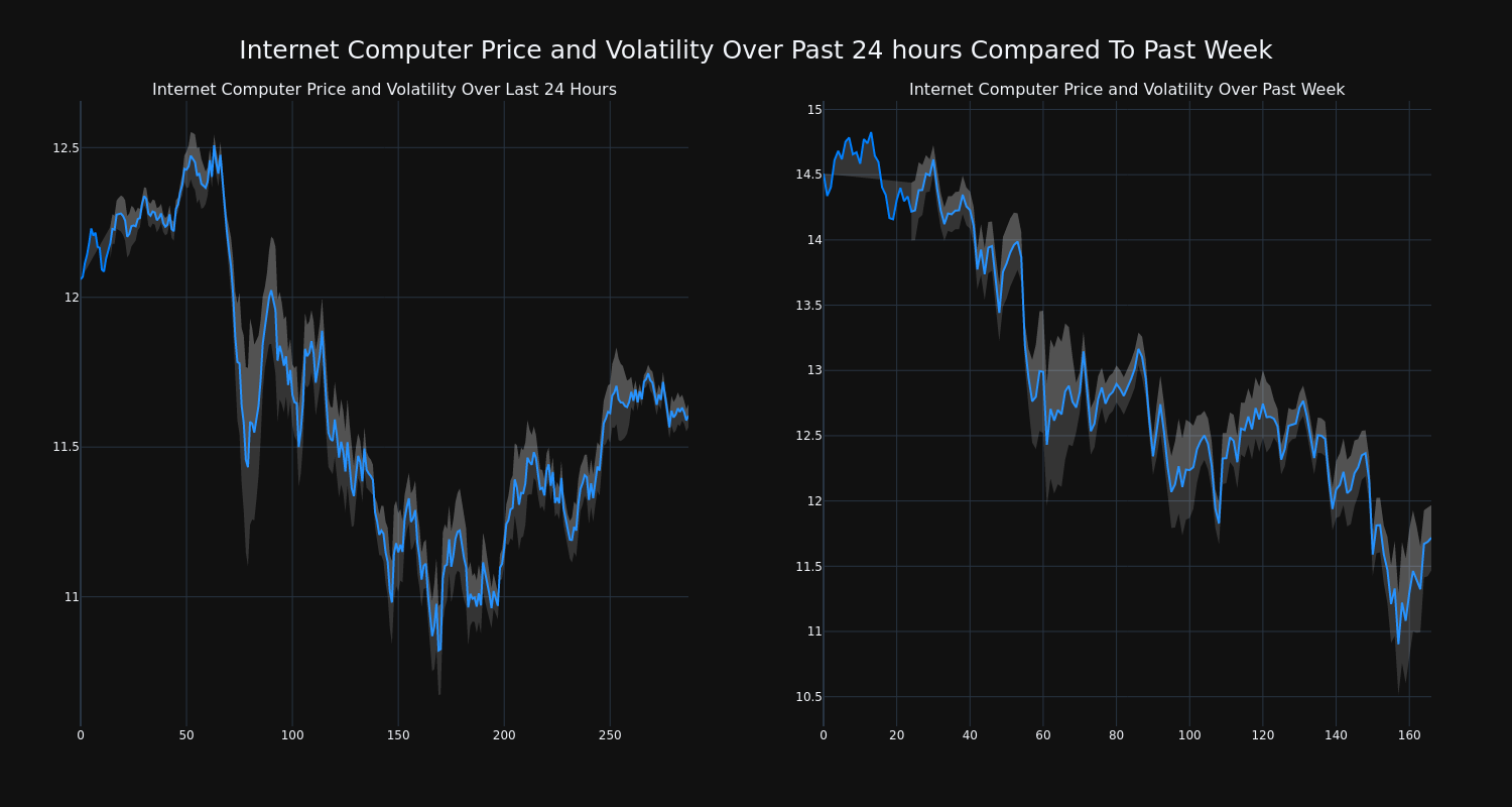 price_chart