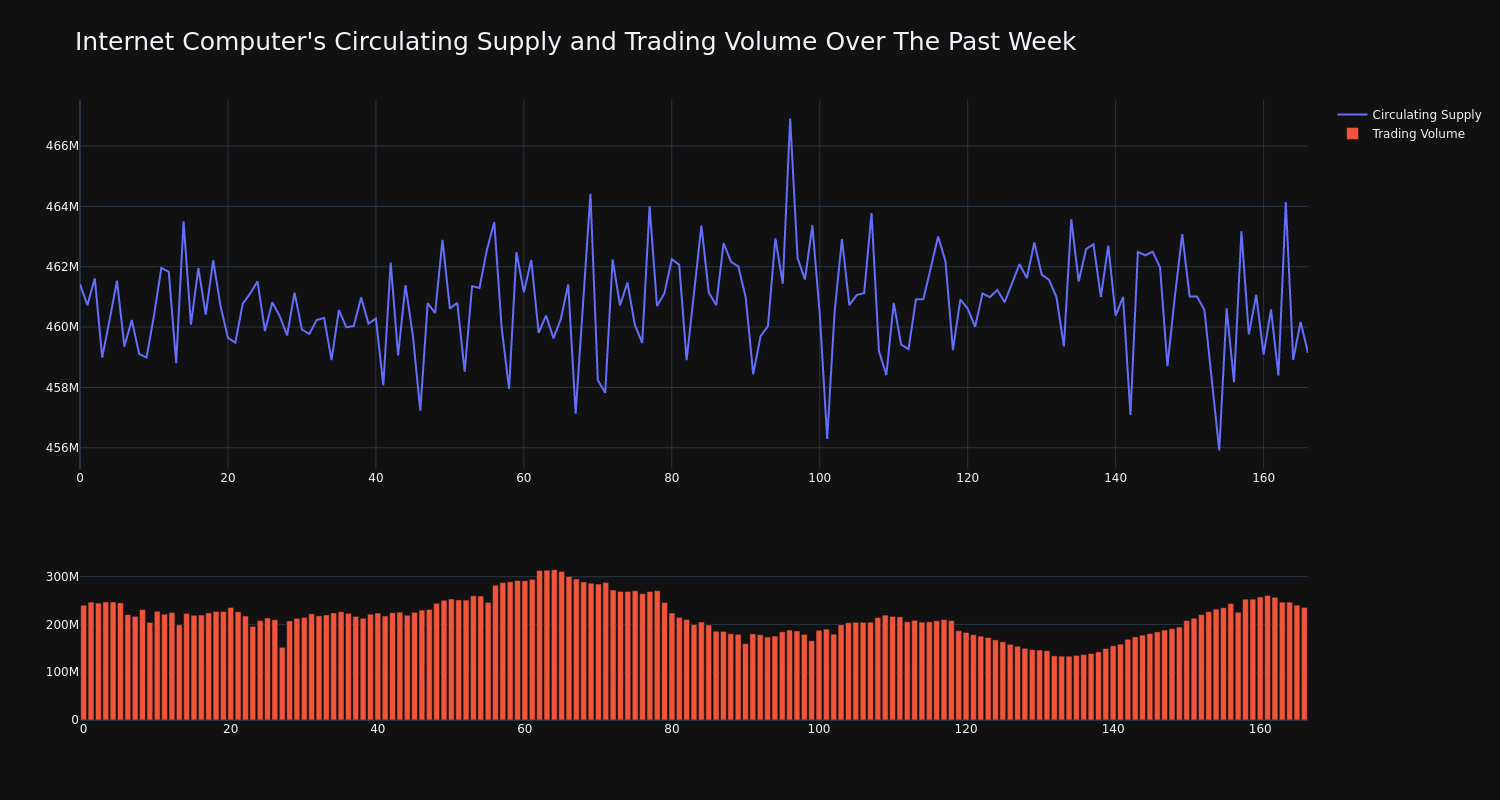 supply_and_vol