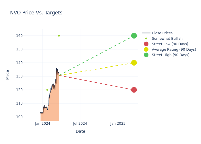 price target chart