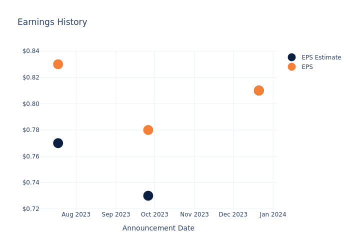 eps graph