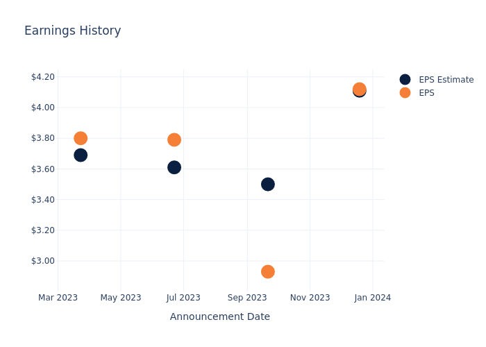 eps graph