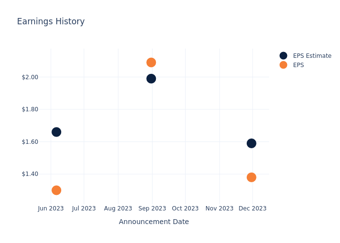 eps graph