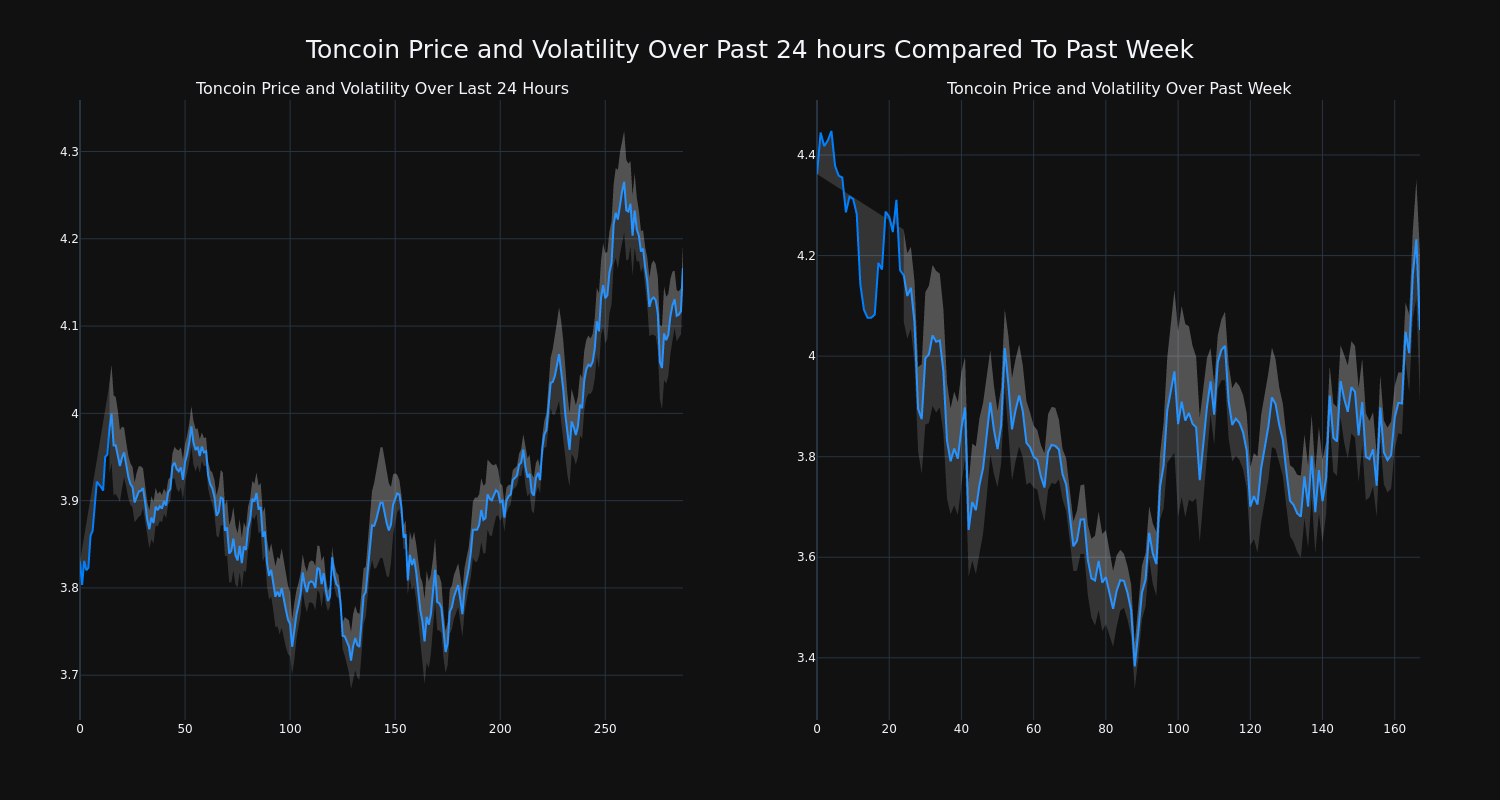 price_chart