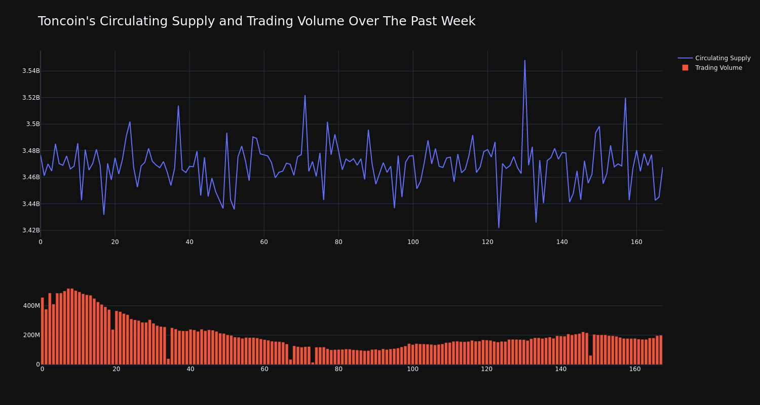 supply_and_vol