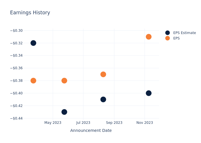 eps graph