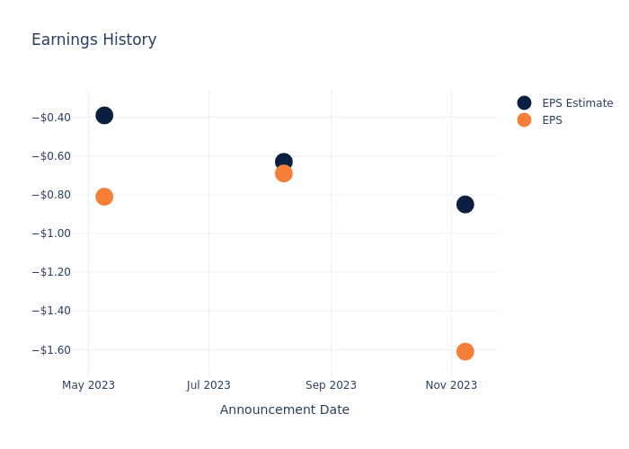 eps graph