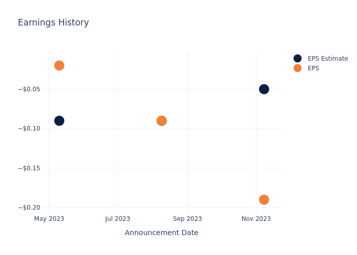 eps graph