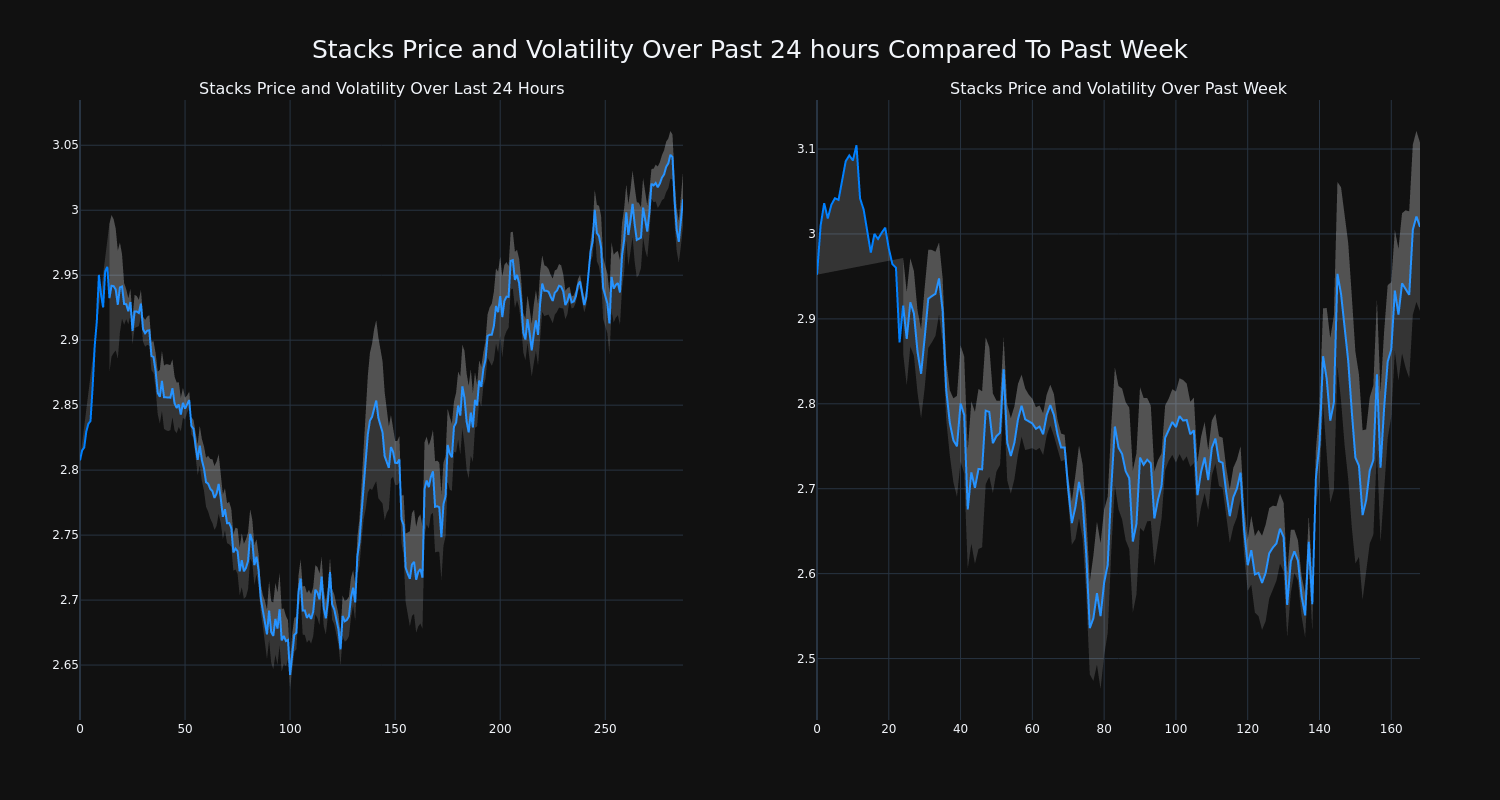 price_chart