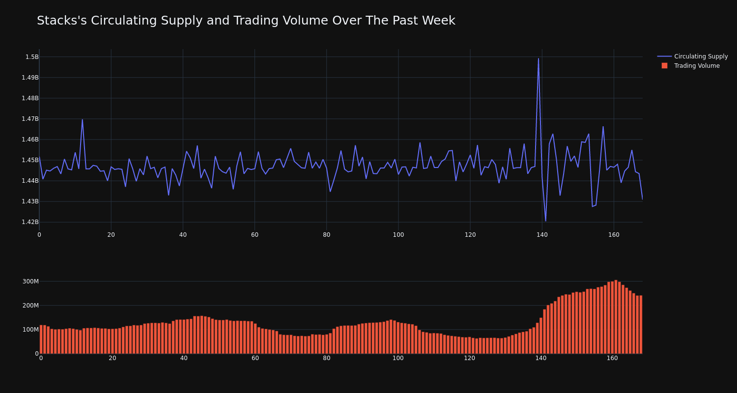 supply_and_vol