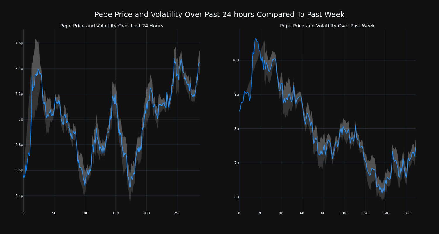 price_chart