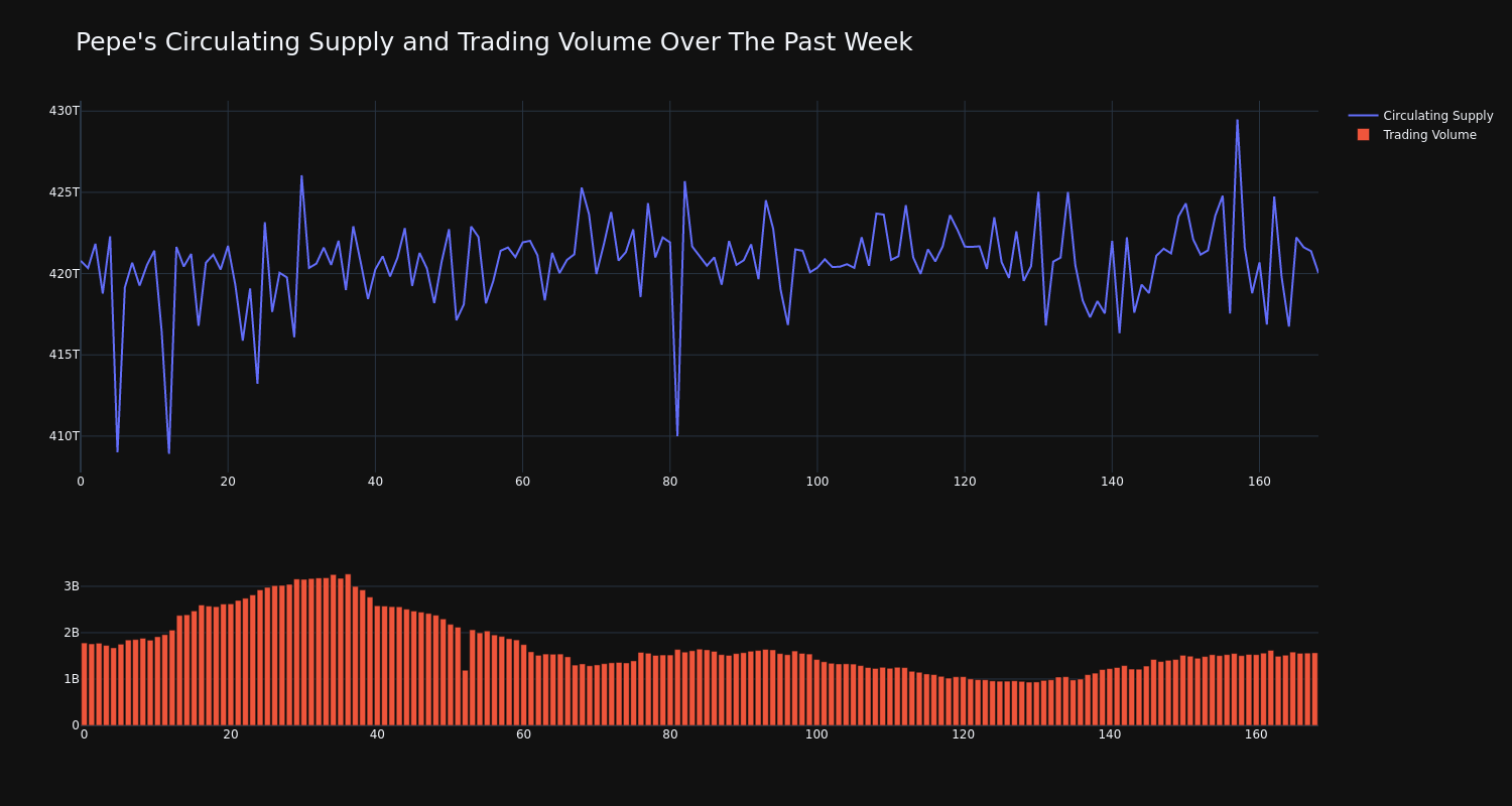 supply_and_vol